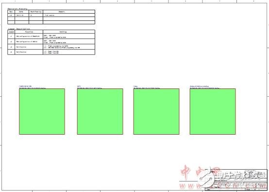 FM0-64L-S6E1C3主要特性和,系統(tǒng)框圖解析