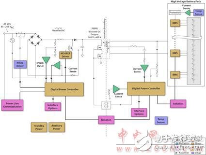 TMS570LS0432主要特性及電動(dòng)汽車電池管理系統(tǒng)