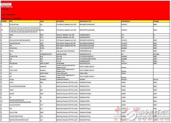 TMS570LS0432主要特性及電動(dòng)汽車電池管理系統(tǒng)