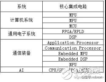 “中興事件”持續(xù)發(fā)酵 中國醫(yī)療AI芯片也會有“卡脖子”風險