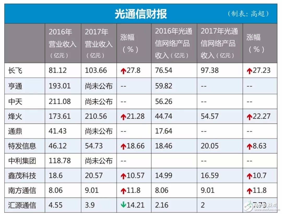 中國慘遭“缺芯之痛” 中興事件就是中國通信真實反射？