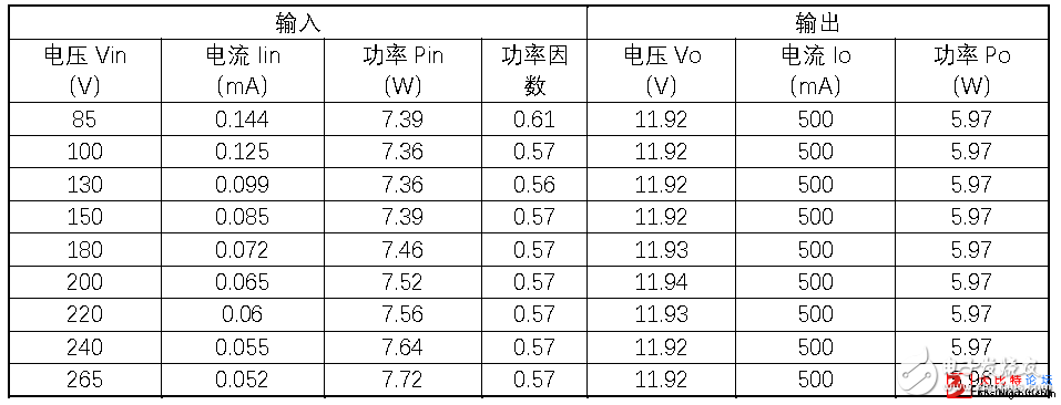 關(guān)于無刷電機(jī)能穩(wěn)定工作的解決方案