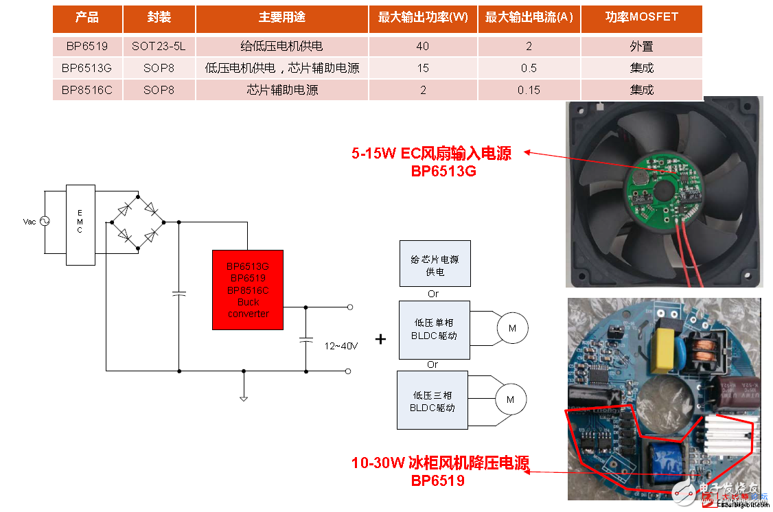 關(guān)于無刷電機(jī)能穩(wěn)定工作的解決方案