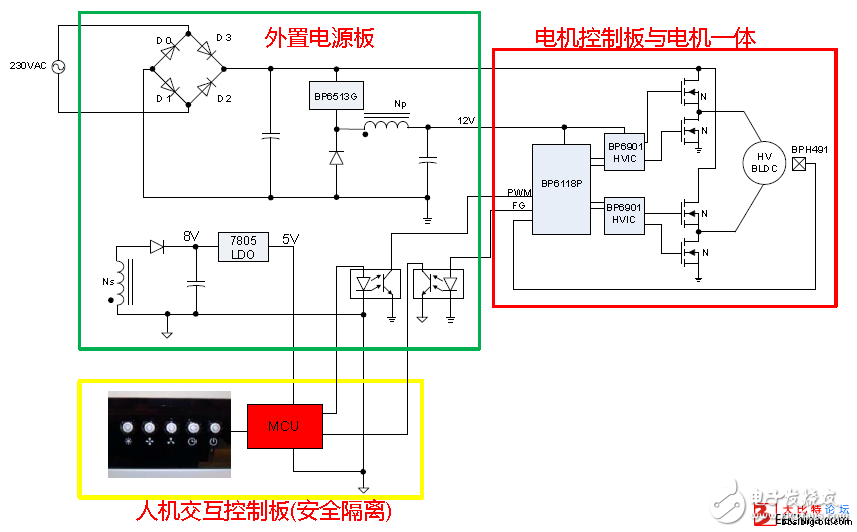 關(guān)于無刷電機(jī)能穩(wěn)定工作的解決方案