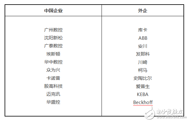 工業(yè)機(jī)器人的產(chǎn)業(yè)現(xiàn)狀 工業(yè)機(jī)器人產(chǎn)業(yè)呈現(xiàn)的雙重重要特征