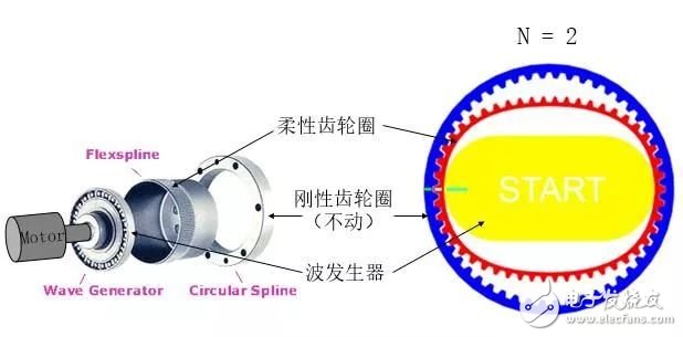 工業(yè)機(jī)器人的產(chǎn)業(yè)現(xiàn)狀 工業(yè)機(jī)器人產(chǎn)業(yè)呈現(xiàn)的雙重重要特征