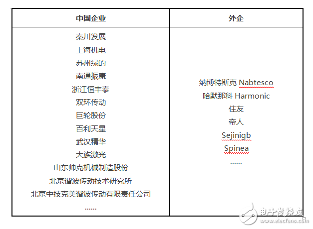 工業(yè)機(jī)器人的產(chǎn)業(yè)現(xiàn)狀 工業(yè)機(jī)器人產(chǎn)業(yè)呈現(xiàn)的雙重重要特征