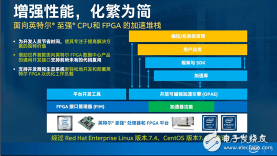 Intel的FPGA加速卡 宣稱數(shù)據(jù)是未來的石油