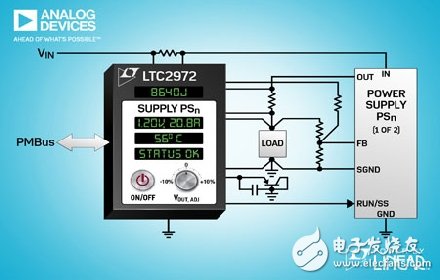 ADI宣布推出一款雙通道電源系統(tǒng)管理器LTC2972