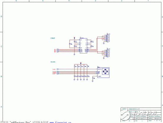 嵌入式 STM32F103ZE主要特性