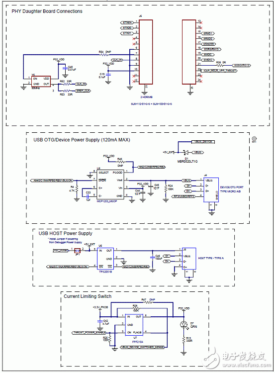 PIC32MZ嵌入連接MCU主要特性和框圖分析