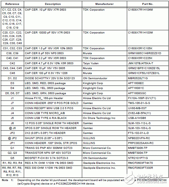 PIC32MZ嵌入連接MCU主要特性和框圖分析