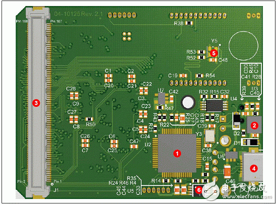 PIC32MZ嵌入連接MCU主要特性和框圖分析