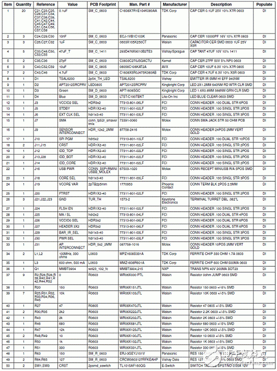 FPGA器件iCE40系列介紹