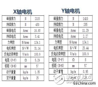 提高激光技術(shù)在鋰電池制造領(lǐng)域的技術(shù)水平，成為目前各個(gè)廠家研究的重點(diǎn)