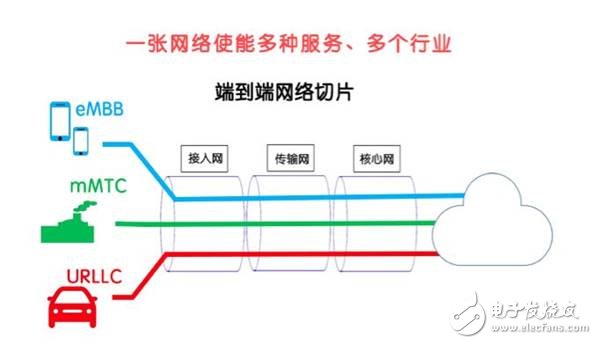 美國發(fā)動貿(mào)易戰(zhàn)并針對《中國制造2025》,一場由第四次工業(yè)革命引發(fā)的戰(zhàn)爭