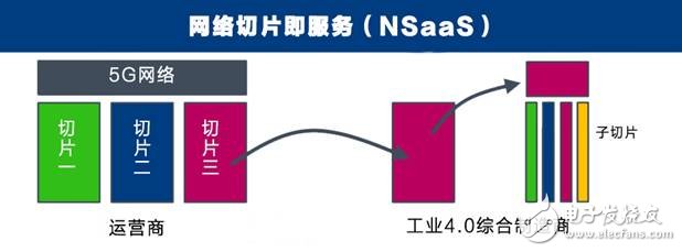 美國發(fā)動貿(mào)易戰(zhàn)并針對《中國制造2025》,一場由第四次工業(yè)革命引發(fā)的戰(zhàn)爭