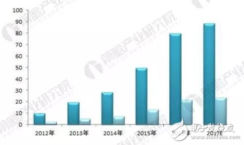 2018年3D打印材料現(xiàn)狀分析！