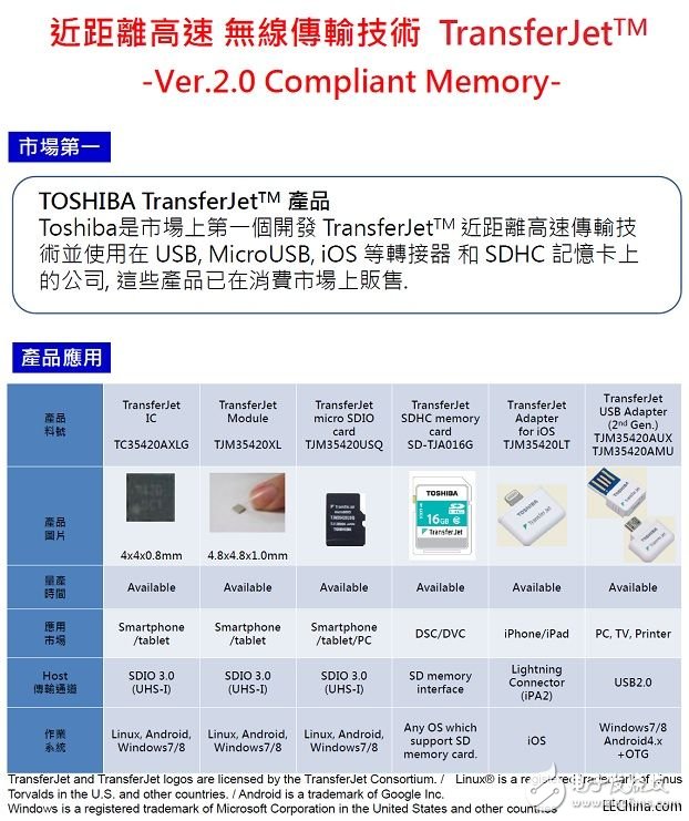 詮鼎推出基于東芝及奧地利微電子的針對手持式應用裝置的解決方案