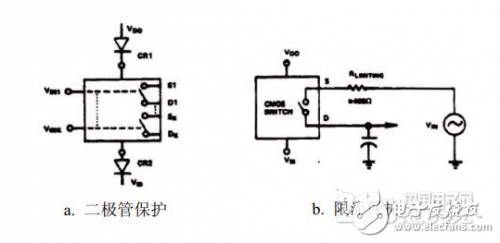 關(guān)于模擬CMOS兩大主要危害的解析