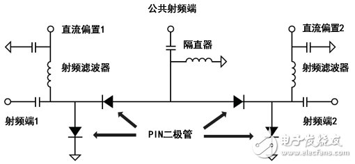 射頻開關(guān)基礎(chǔ)知識詳細(xì)講解