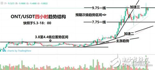 行情分析以提升“避險”的優(yōu)先級為前提，玩轉比特幣