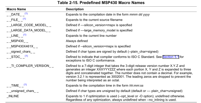 MSP430優(yōu)化C/C++編譯器V 3.2用戶指南