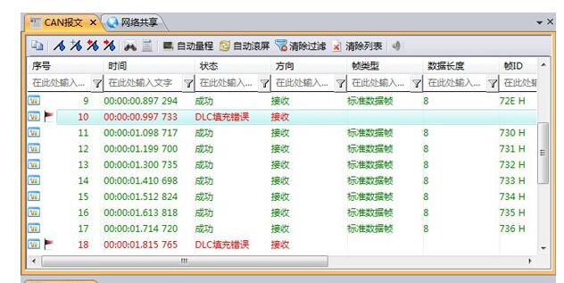 一文匯總CAN總線專家現(xiàn)場快速定位問題秘籍