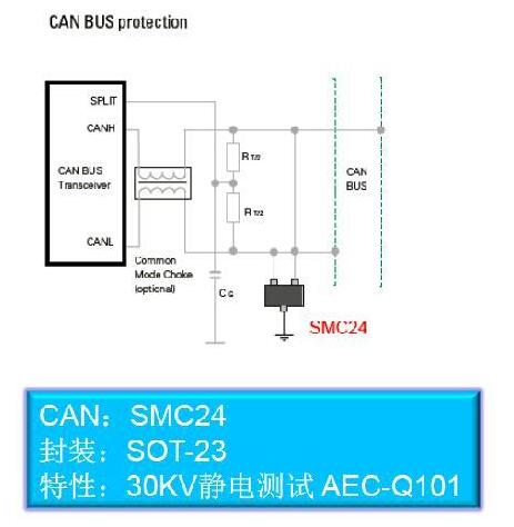 汽車總線CAN BUS的保護設(shè)計詳解