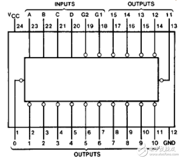 74ls154與74hc154能通用嗎？有什么區(qū)別