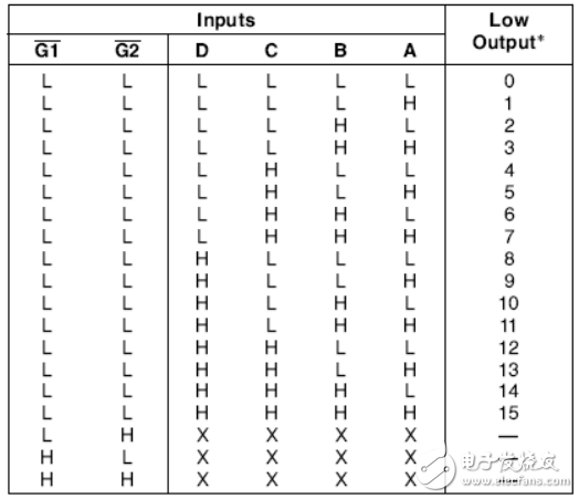 74ls154與74hc154能通用嗎？有什么區(qū)別