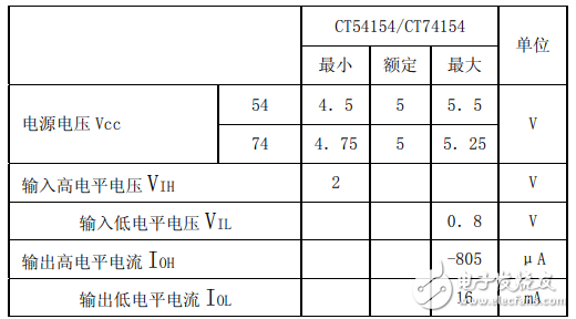 74ls154與74hc154能通用嗎？有什么區(qū)別