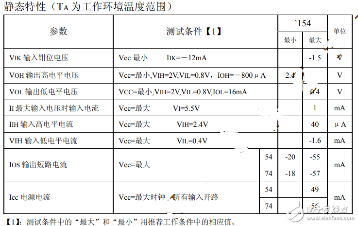 74ls154與74hc154能通用嗎？有什么區(qū)別