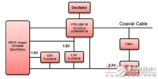 TI OV10640汽車1．3M照相模塊TIDA－00421參考設(shè)計(jì)