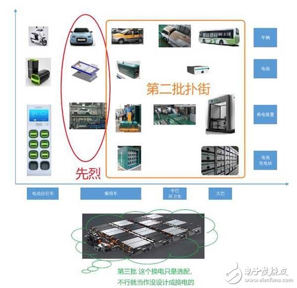 北汽的出租車換電方案和蔚來的方案第三次嘗試 這一次勝算幾何呢？