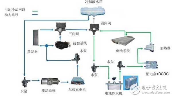 北汽的出租車換電方案和蔚來的方案第三次嘗試 這一次勝算幾何呢？