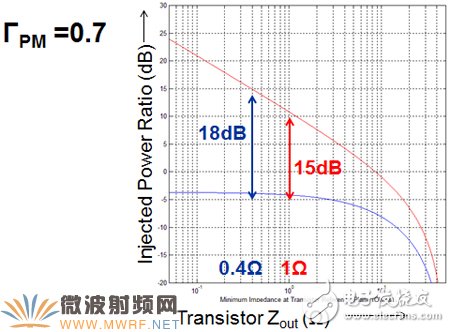 一文帶你深入了解先進(jìn)的矢量有源諧波負(fù)載牽引測(cè)試技術(shù)