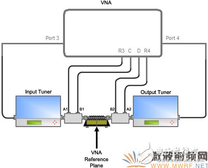 一文帶你深入了解先進(jìn)的矢量有源諧波負(fù)載牽引測(cè)試技術(shù)