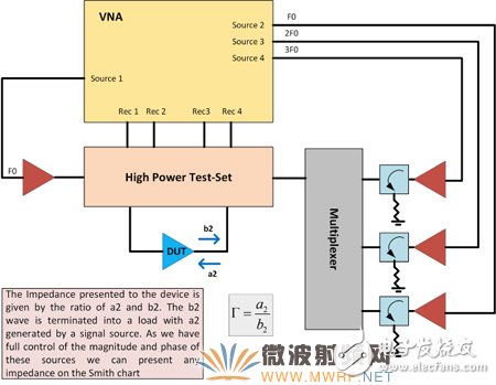 一文帶你深入了解先進(jìn)的矢量有源諧波負(fù)載牽引測(cè)試技術(shù)