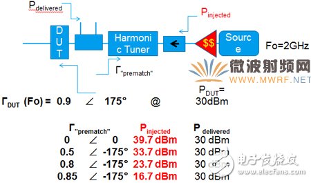 一文帶你深入了解先進(jìn)的矢量有源諧波負(fù)載牽引測(cè)試技術(shù)