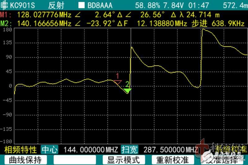 讓我來(lái)告訴你！如何正確測(cè)量天線(xiàn)的阻抗