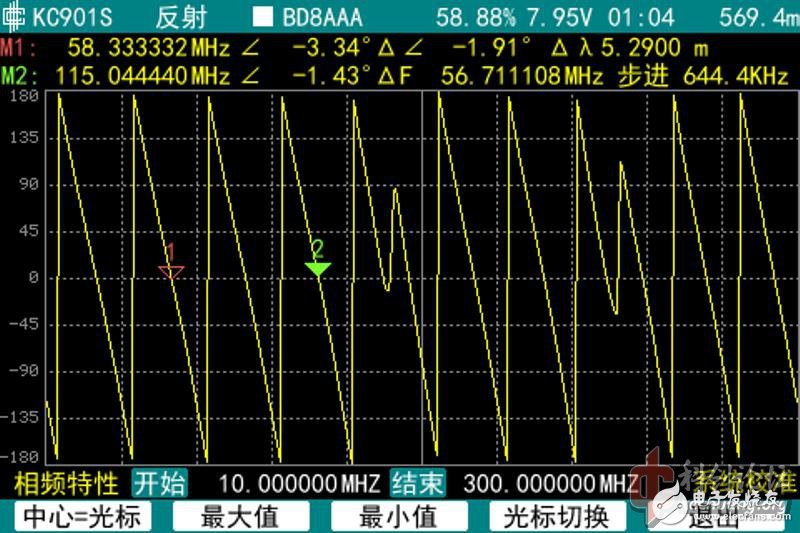 讓我來(lái)告訴你！如何正確測(cè)量天線(xiàn)的阻抗