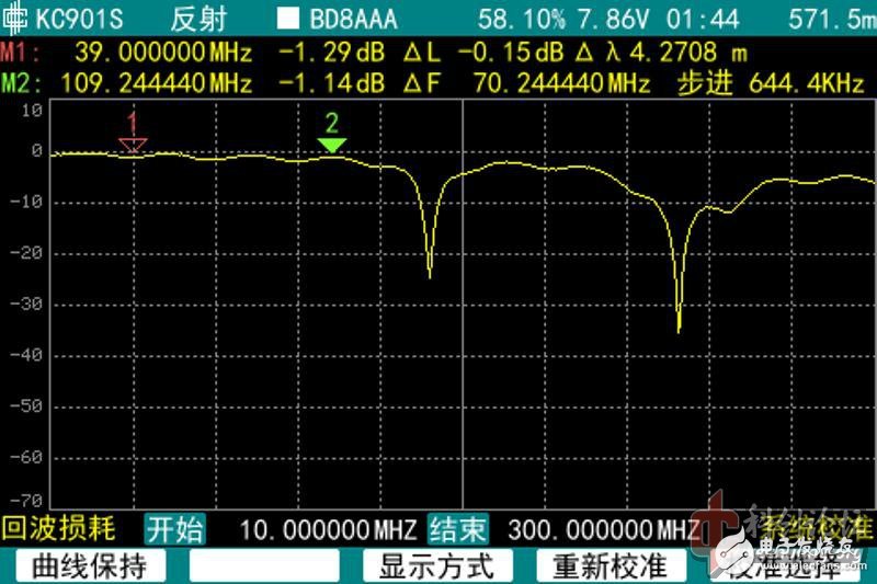 讓我來(lái)告訴你！如何正確測(cè)量天線(xiàn)的阻抗