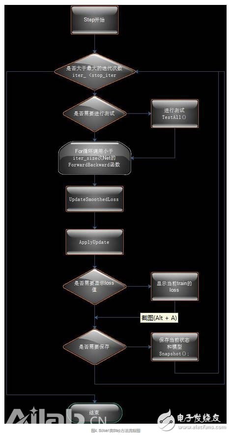 從代碼層次理解Caffe的實(shí)現(xiàn)，從而實(shí)現(xiàn)新功能的定制