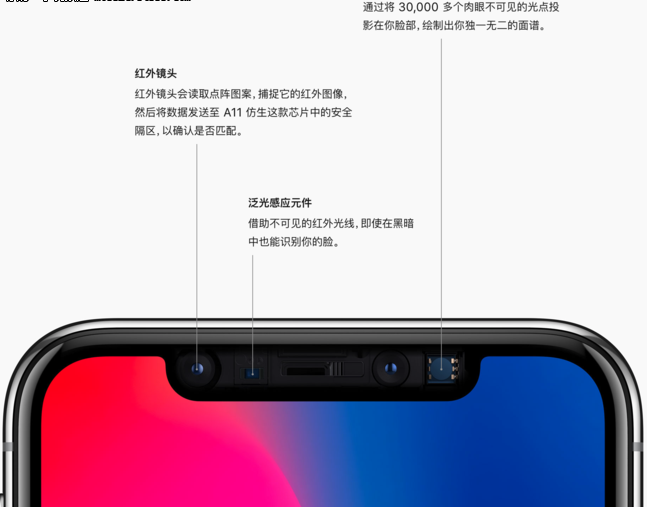 iPhone X又出事情了！面容ID故障后需先更換后置攝像頭