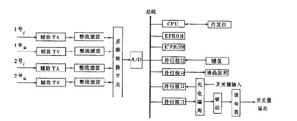 變壓器有載自動(dòng)調(diào)壓控制系統(tǒng)詳解