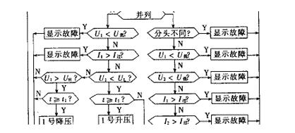 變壓器有載自動(dòng)調(diào)壓控制系統(tǒng)詳解