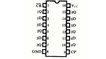 74ls174是D觸發(fā)器嗎？74ls174引腳圖及功能表_邏輯圖及特性