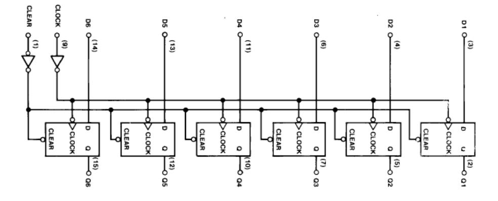 74ls174是D觸發(fā)器嗎？74ls174引腳圖及功能表_邏輯圖及特性