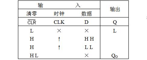 74ls174是D觸發(fā)器嗎？74ls174引腳圖及功能表_邏輯圖及特性